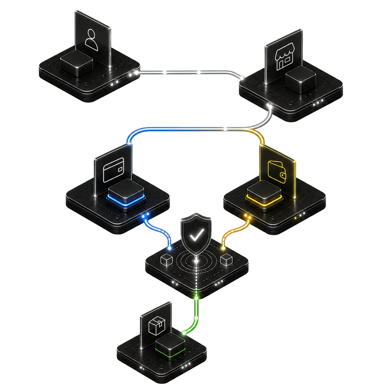 An agent receives a machine-readable offer, chooses an eligible payment method, and receives the result after GOAT Flow records a verified order status